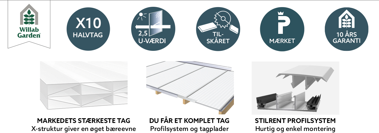 symboler-kanalplast-10-dk.png