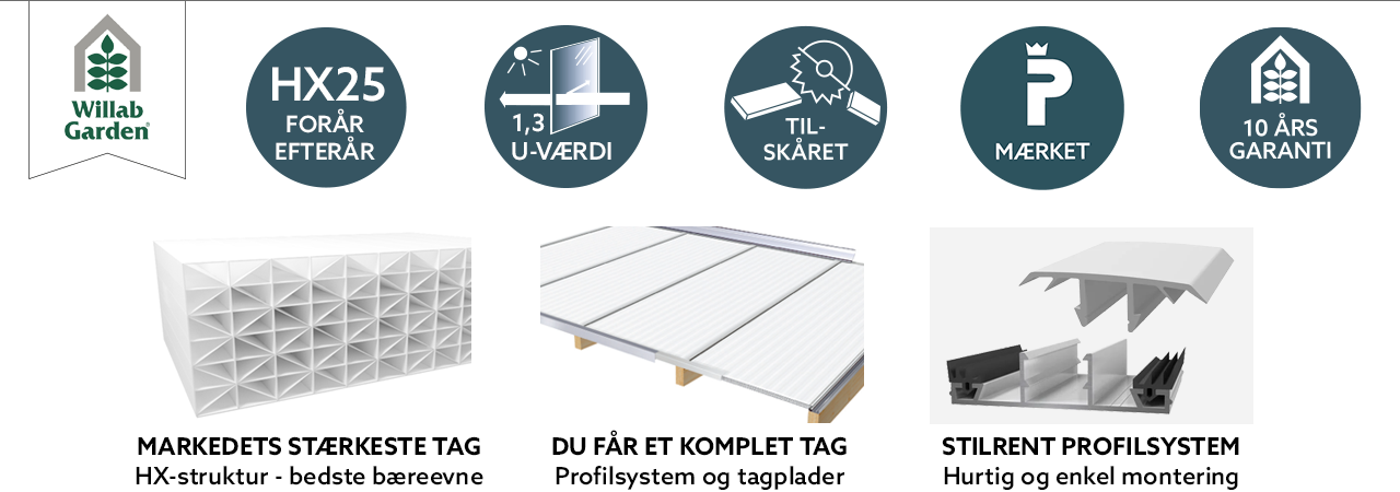 symboler-kanalplast-25-dk.png