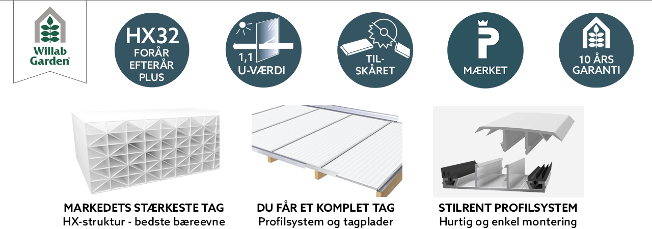 symboler-kanalplast-32-dk.png