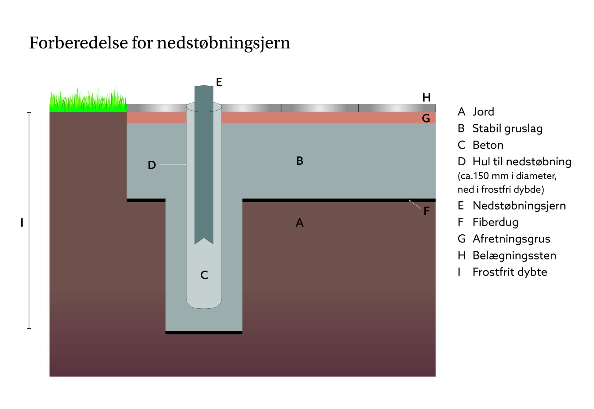 dk-illustration-markarbete-oisolerad-grund.jpg